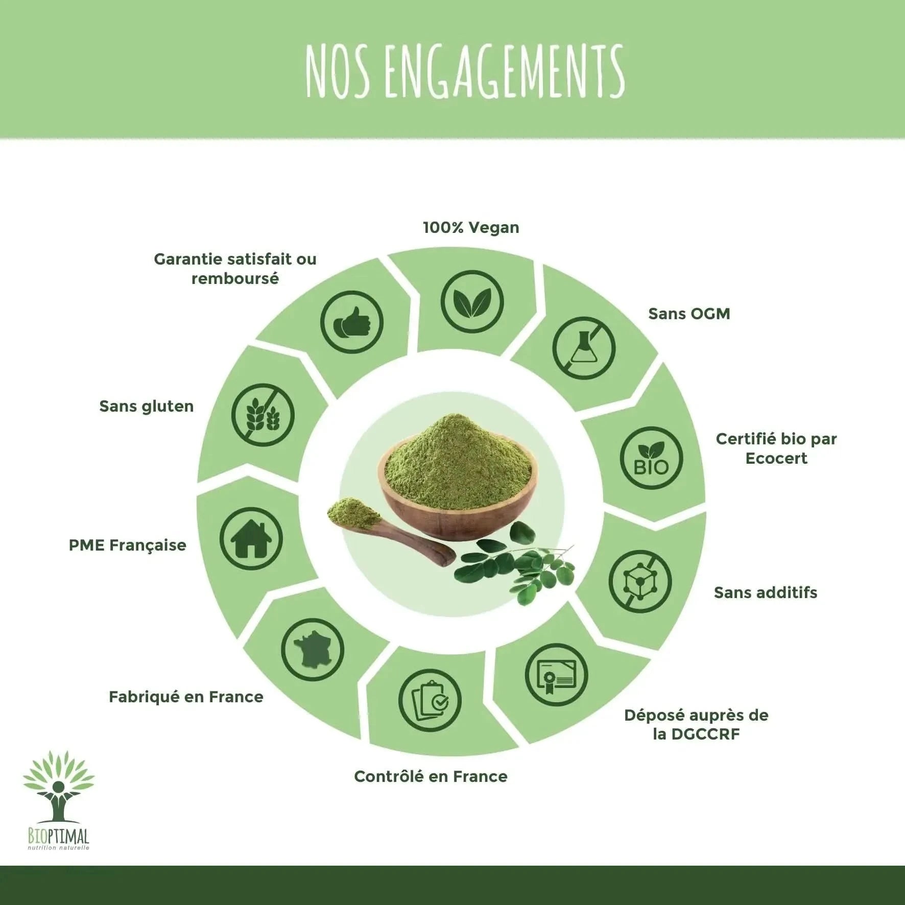 Moringa - capsules - Supplements - Supplements - infusion.organic