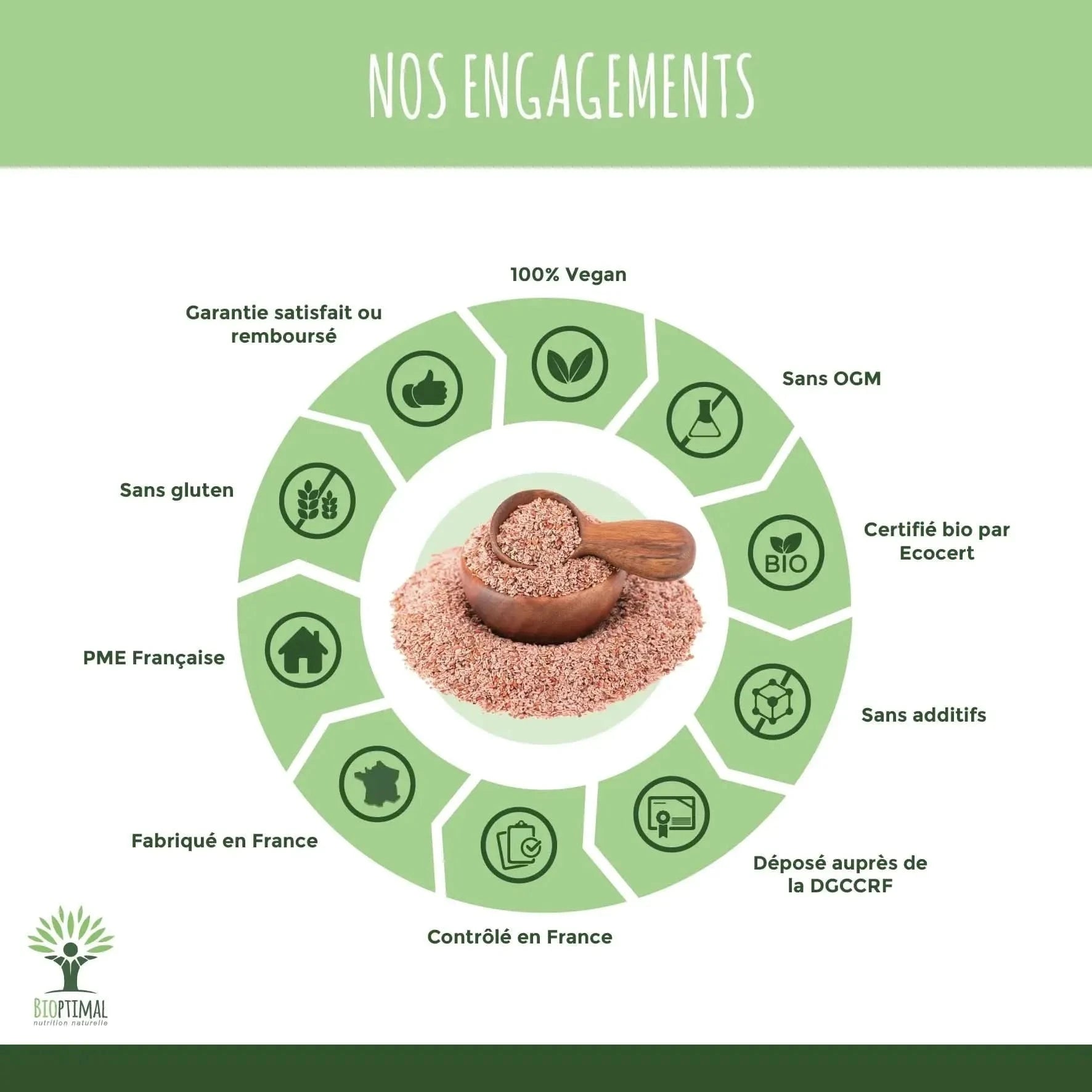 Psyllium Bio - capsules - Supplements - Supplements - infusion.organic